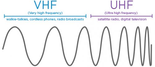 UHF vs vhf comparacion